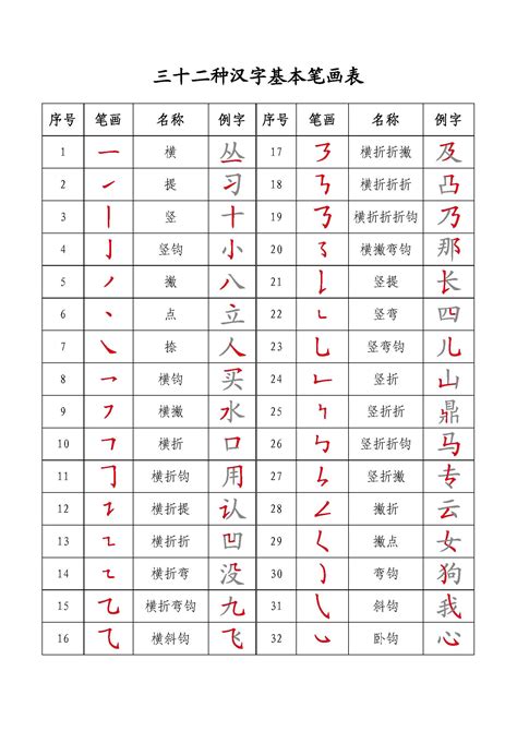 十一画的字|11笔画的字大全